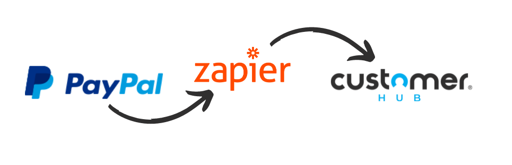 CustomerHub monetization