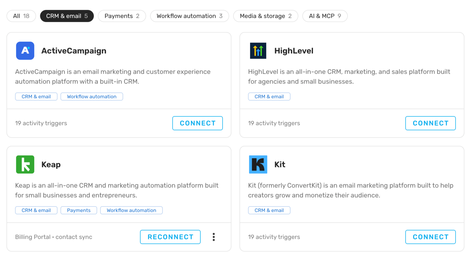 Platform connector directory showing ActiveCampaign, HighLevel, Keap, and Kit.